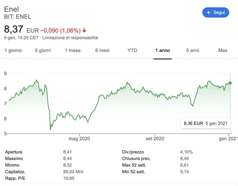 azioni prada grafico|Azioni Prada SpA: quotazione titolo oggi in borsa .